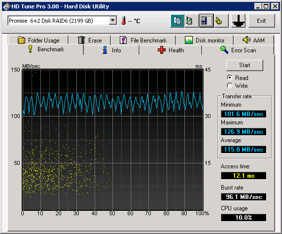 HDTune_Benchmark_Promise__6_2_Disk_RAID6